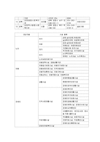 [사회복지] 지역사회복지관 현황과 문제점 및 발전방안-4