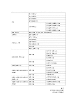 [사회복지] 지역사회복지관 현황과 문제점 및 발전방안-5