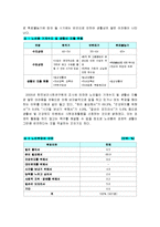 [사회복지 정책론] 노인소득 보장 정책(기초노령연금중심으로)-6