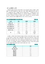 [사회복지 정책론] 노인소득 보장 정책(기초노령연금중심으로)-7