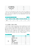 [사회복지 정책론] 노인소득 보장 정책(기초노령연금중심으로)-8