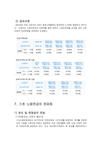 [사회복지 정책론] 노인소득 보장 정책(기초노령연금중심으로)-13