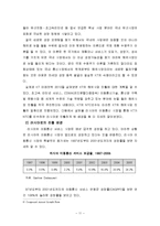 [정책학] 한국 국영, 민간기업체의 러시아진출 현황과 한, 러 통상관계 전망-11