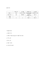 [영화와 문학] 영화 `시`와 파블로네루다의 `시` 비교 분석-7