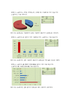 [연구방법론] 소셜커머스와 PPL로 인한 소비문화행태 변화 연구-7