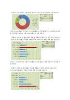 [연구방법론] 소셜커머스와 PPL로 인한 소비문화행태 변화 연구-8