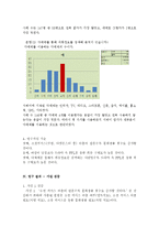 [연구방법론] 소셜커머스와 PPL로 인한 소비문화행태 변화 연구-9
