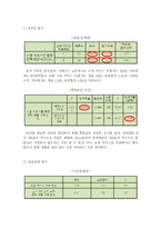 [연구방법론] 소셜커머스와 PPL로 인한 소비문화행태 변화 연구-10