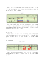 [연구방법론] 소셜커머스와 PPL로 인한 소비문화행태 변화 연구-11