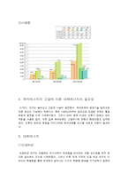 화석에너지의 부족과 대처방안-5