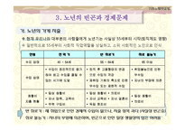 [사회복지 정책론] 노인소득 보장 정책(기초노령연금중심으로)-7