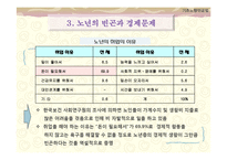 [사회복지 정책론] 노인소득 보장 정책(기초노령연금중심으로)-8