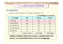 [사회복지 정책론] 노인소득 보장 정책(기초노령연금중심으로)-9