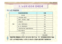 [사회복지 정책론] 노인소득 보장 정책(기초노령연금중심으로)-11