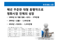 [미디어와 사회] 영화로 보는 영화의 역사-19