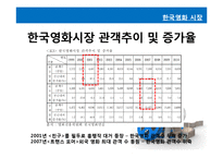 [미디어와 사회] 영화로 보는 영화의 역사-20