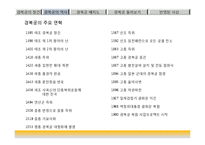 한국문화유산-조선의 법궁, 경복궁의 역사-4