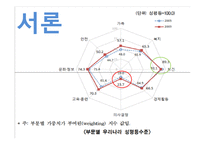 [사회복지론] 성 평등과 사회복지-3