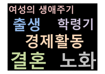 [사회복지론] 성 평등과 사회복지-9