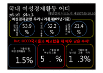 [사회복지론] 성 평등과 사회복지-13