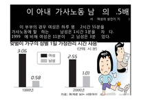 [사회복지론] 성 평등과 사회복지-18