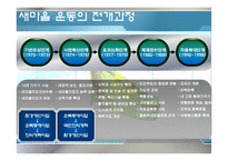 [한국정부론] 새마을운동과 사회적 자본-19