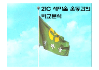 [한국정부론] 새마을운동과 사회적 자본-20