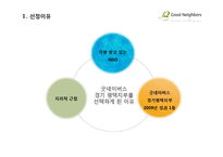 [행정학] 굿네이버스 기관 분석-4
