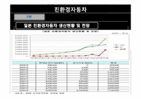 [환경행정론] 친환경 자동차의 개발과 국내외 정책-12