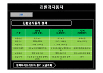 [환경행정론] 친환경 자동차의 개발과 국내외 정책-14