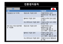 [환경행정론] 친환경 자동차의 개발과 국내외 정책-16