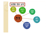 [행정학] 밀양 송전탑 사례를 통한 행정 윤리와 철학 담론-7