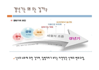 [성과 심리] `갱년기`의 정의, 증상 및 치료와 극복 방법-5
