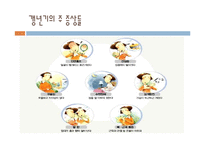 [성과 심리] `갱년기`의 정의, 증상 및 치료와 극복 방법-6