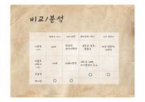 [영화와 문학] 영화 `시`와 파블로네루다의 `시` 비교 분석-14