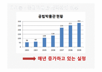 [지방재정론] 공립 박물관, 과학박물관의 효율적, 비효율적 사례 분석-3