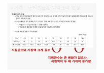 [지방재정론] 공립 박물관, 과학박물관의 효율적, 비효율적 사례 분석-4