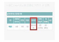 [지방재정론] 공립 박물관, 과학박물관의 효율적, 비효율적 사례 분석-9