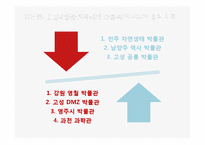 [지방재정론] 공립 박물관, 과학박물관의 효율적, 비효율적 사례 분석-10
