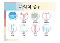 [성심리와 성건강] 피임의 중요성과 올바른 피임교육-13
