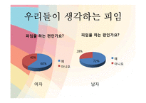 [성심리와 성건강] 피임의 중요성과 올바른 피임교육-15