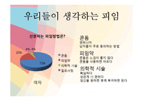 [성심리와 성건강] 피임의 중요성과 올바른 피임교육-16