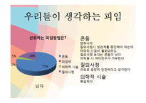 [성심리와 성건강] 피임의 중요성과 올바른 피임교육-17
