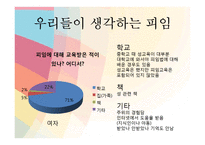 [성심리와 성건강] 피임의 중요성과 올바른 피임교육-18