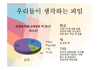 [성심리와 성건강] 피임의 중요성과 올바른 피임교육-19
