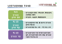[사회복지정책론] 노인장기요양보험법 문제점 및 개선방안-14