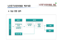 [사회복지정책론] 노인장기요양보험법 문제점 및 개선방안-20