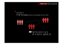 [행정조직] `체불제로 서비스팀` 부서 내 조직 커뮤니케이션 진단 및 수평적 커뮤니케이션 제안-19