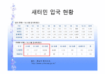 [사회복지] 새터민 청소년과 외상 후 스트레스 장애-4
