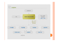 [사회복지] 의료 및 정신의료 사회사업, 지역사회 정신건강-18